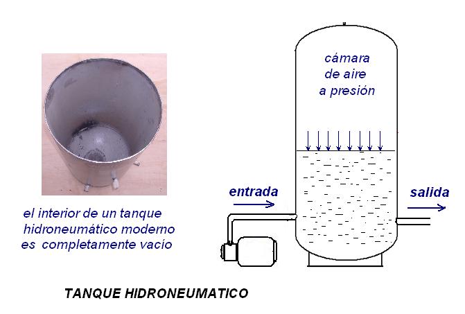 tanque hidroneumatico